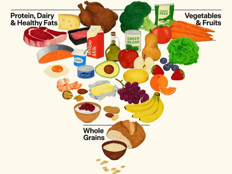 Αμερικανικές Οδηγίες Διατροφής (2025-2030)